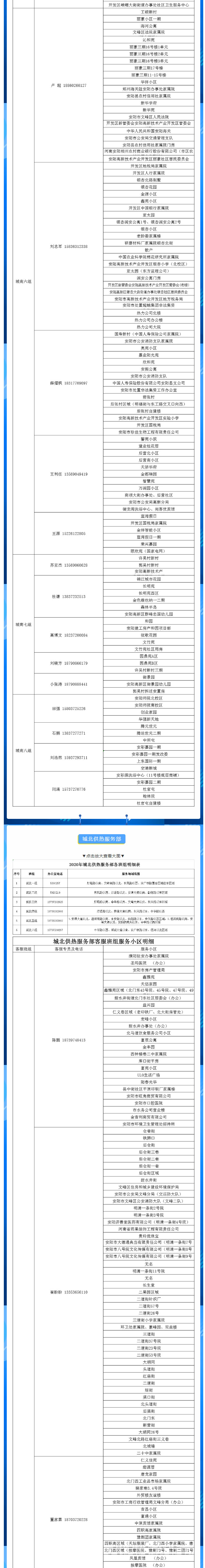 安陽全市供熱小區(qū)供熱服務(wù)部、益和熱力客服專員電話明細_01