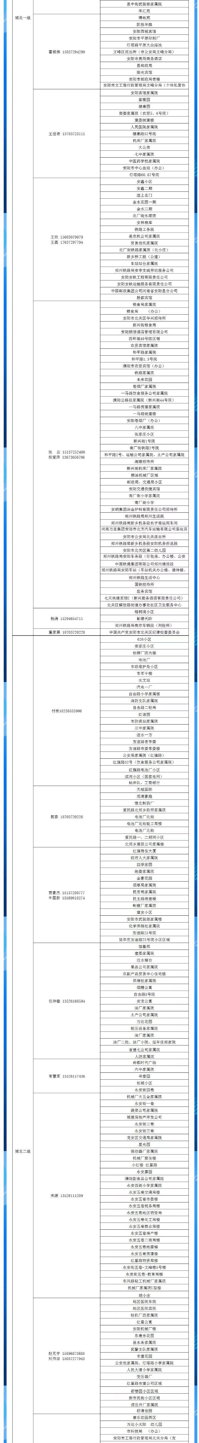 安陽全市供熱小區(qū)供熱服務(wù)部、益和熱力客服專員電話明細_02
