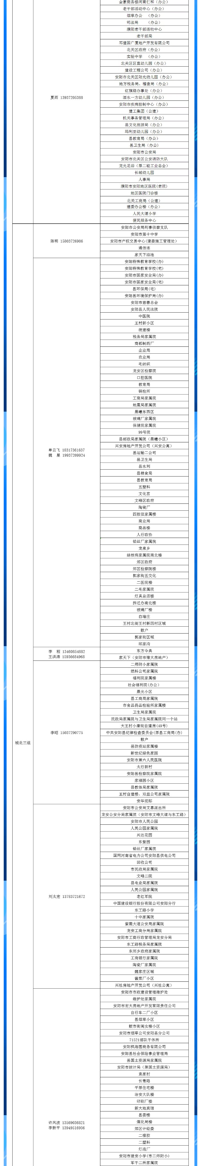 安陽全市供熱小區(qū)供熱服務(wù)部、益和熱力客服專員電話明細_03