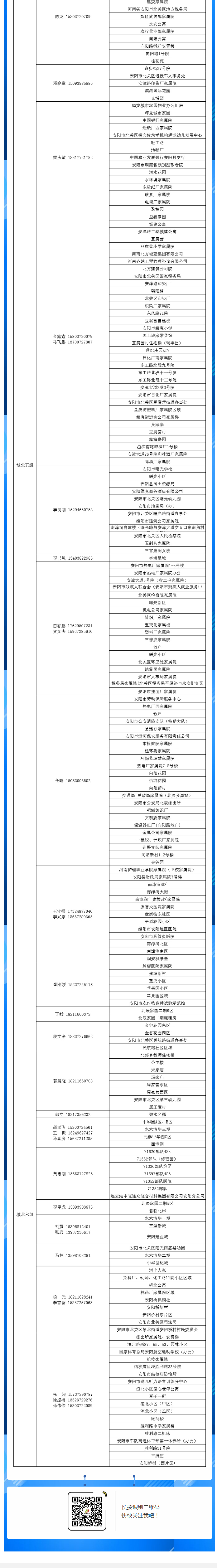 安陽全市供熱小區(qū)供熱服務(wù)部、益和熱力客服專員電話明細_05